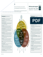 Listening Posts Infographic