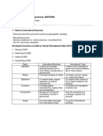 BPC1 31 International Trade and Agreements. MIDTERMS