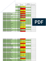 PTIV Lab Status