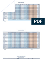 Analisis Hasil Ulangan Tematik K13