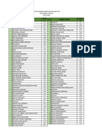 Daftar Penerima Bantuan Seragam Osis Sman 1 Losari