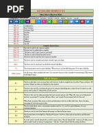 Keyboard Shortcut Keys