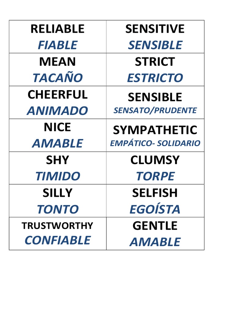 List of Adjectives of Personality. English-Spanish | PDF
