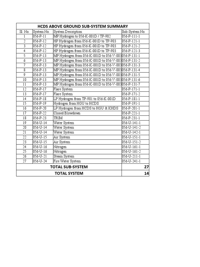 Hcds loop list pdf alternative fuel chemical engineering