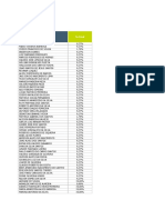 Percentagens de funcionários