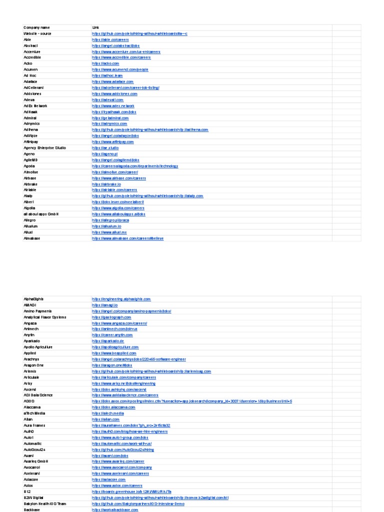 Companies Hiring Without Leetcode | PDF | Companies | Computing