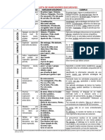 LIsta de Marcadores Discursivos