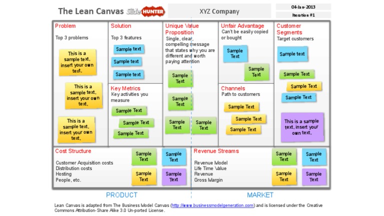 Lean Canvas Overview for Startups | PDF | Mass Media | Business