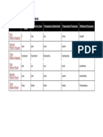 The Personal Pronouns by Case