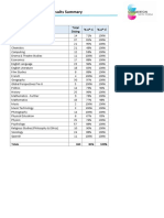 2019 A-Level Results Summary