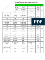 برنامه اردیبهشت 101 PDF