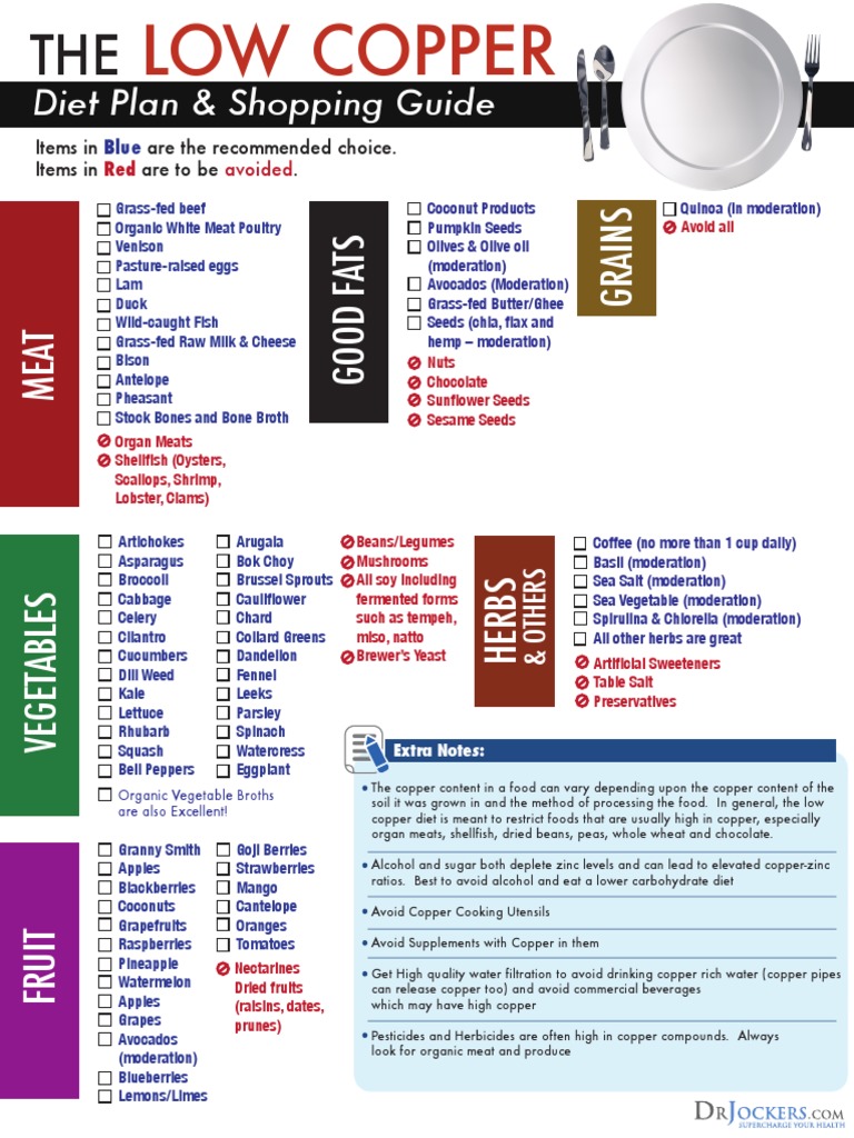 Low Copper Diet Plan Download Free PDF Foods Vegetables