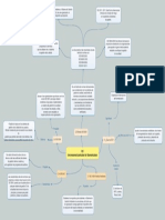 Mapa Conceptual U3 ISO