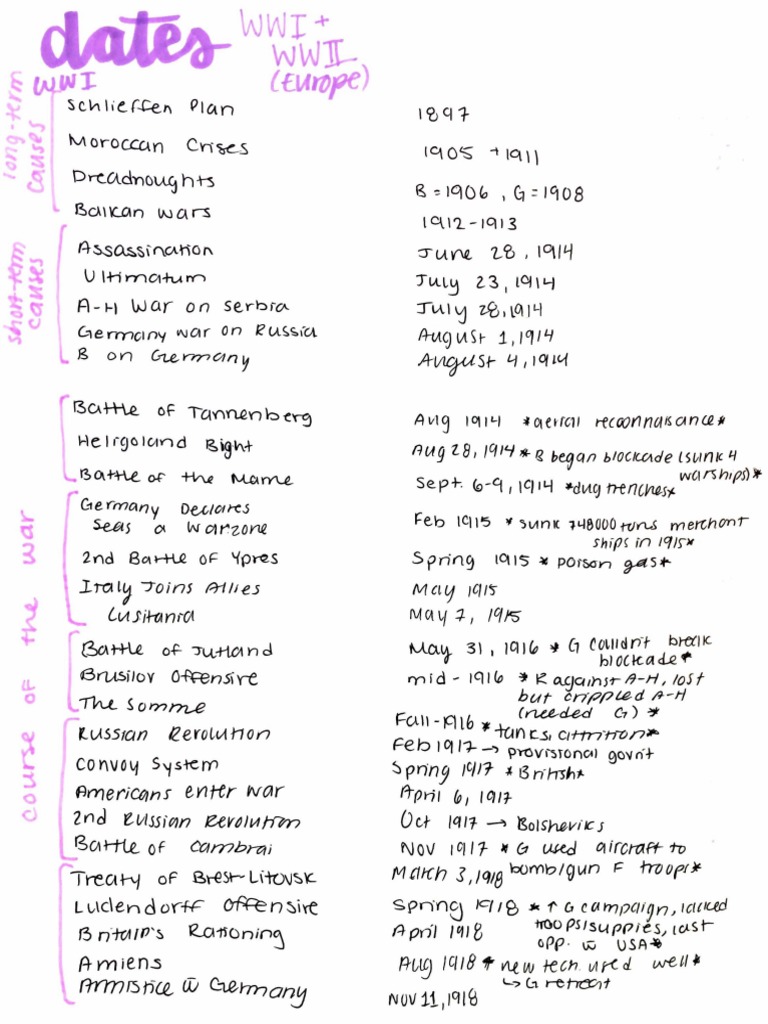 Important Dates (WWI and WWII) IB HL History PDF