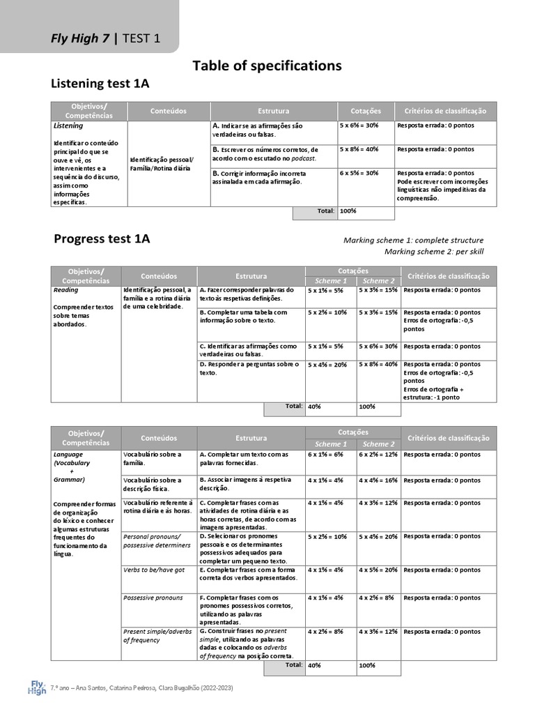 Test1 Year7 Table of Specifications With Rubrics 2022 2023 | PDF ...