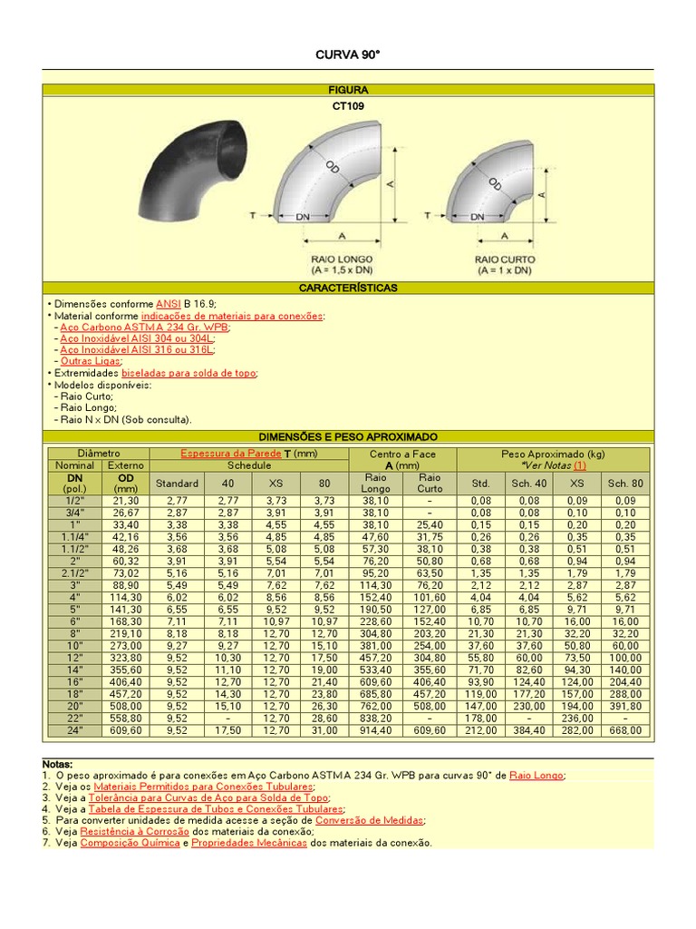 Tabela Padr o Curvas Sold veis PDF