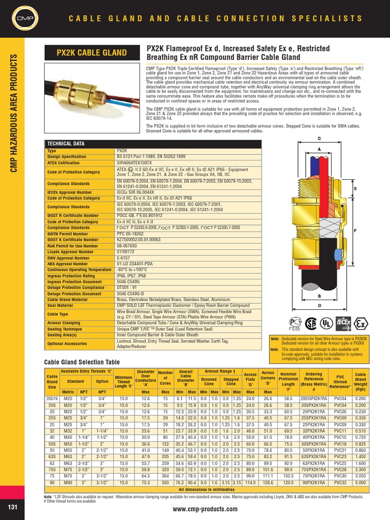 PX2K Cable Gland Catalogue Page 2007 PDF Manufactured Goods