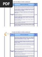 Cuadro de Infracciones Laborales