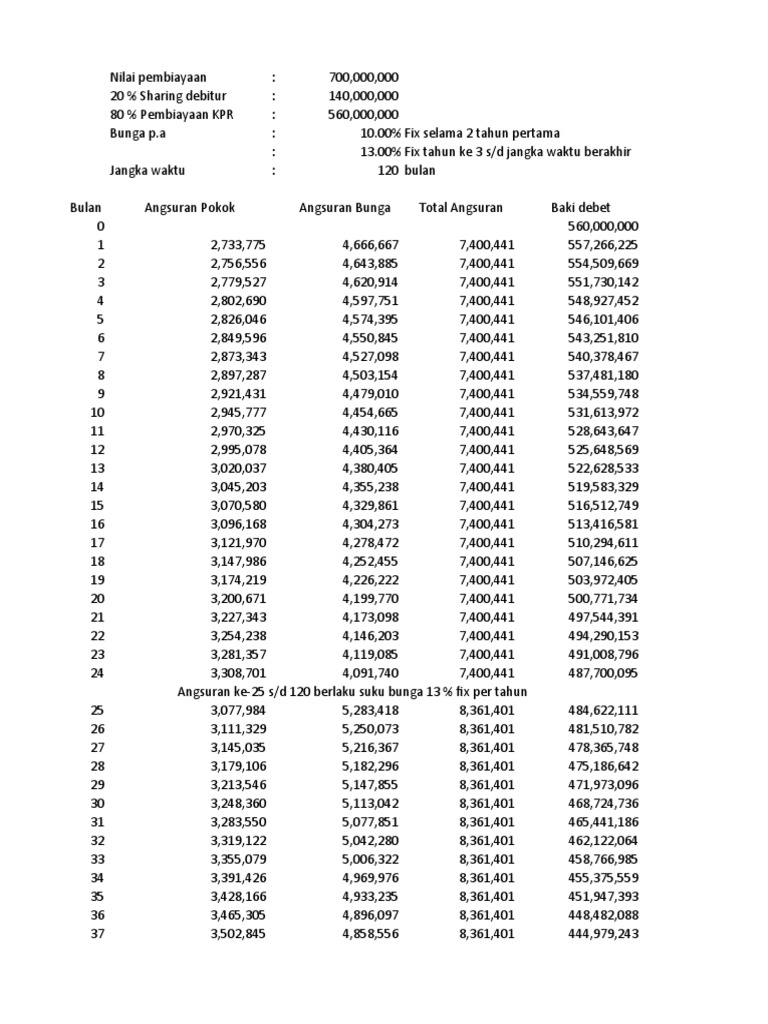 Simulasi KPR Redesket PDF