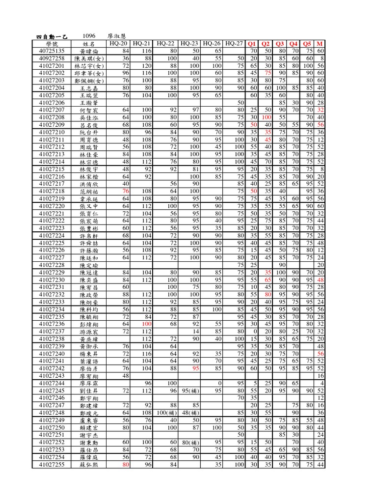 110-2-1096-自動一乙分數表 0619 | PDF