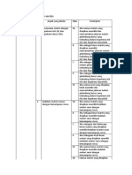 Aspek Penilaian Validasi Materi Rika