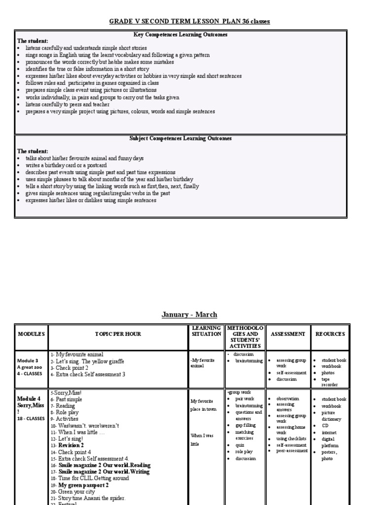 5.3 Klasa e 5 Periudha e Dyte Smiles 5 | PDF | Linguistics | Cognition