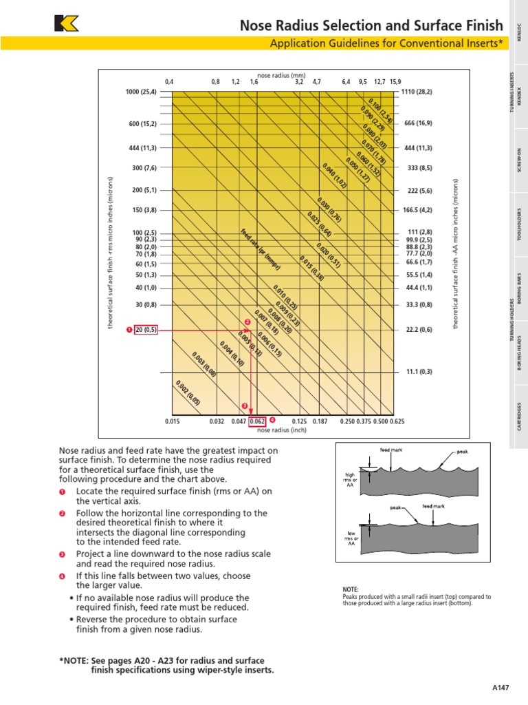 Nose Radius and Surface Finish Selection Guidelines for Conventional