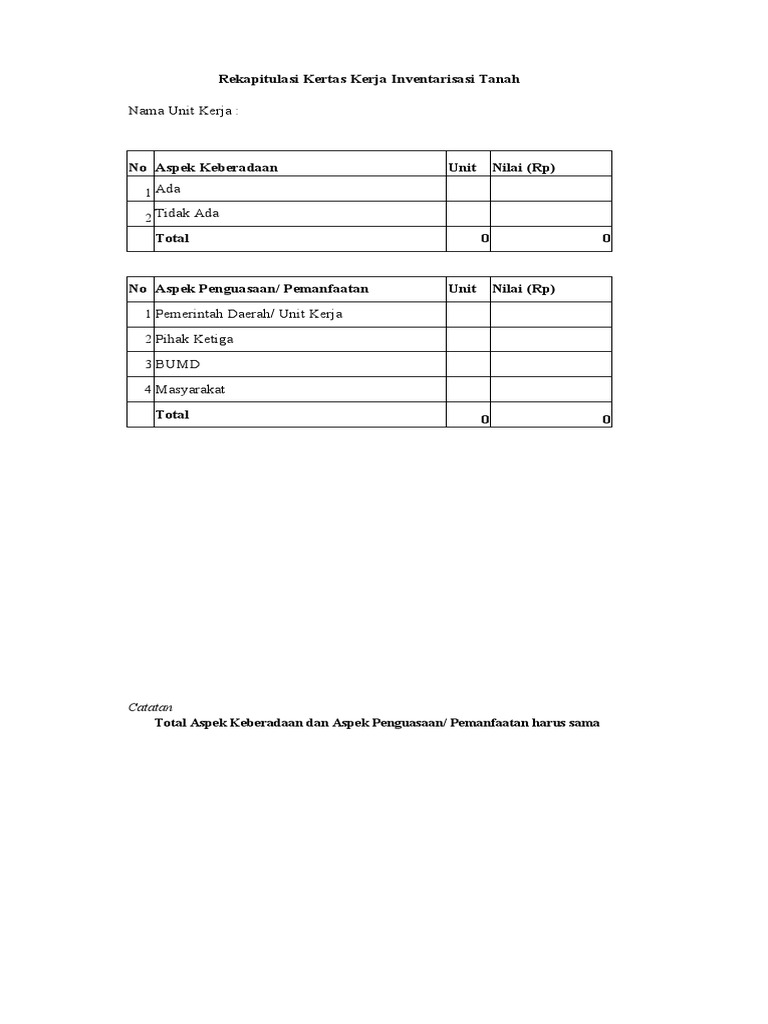 Rekapitulasi Kertas Kerja Inventarisasi 2022 | PDF