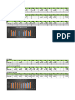 Emdek Fertilizer Spreader Data by Estate