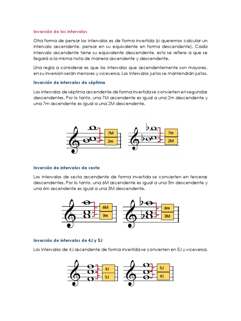 Inversión de Los Intervalos | PDF