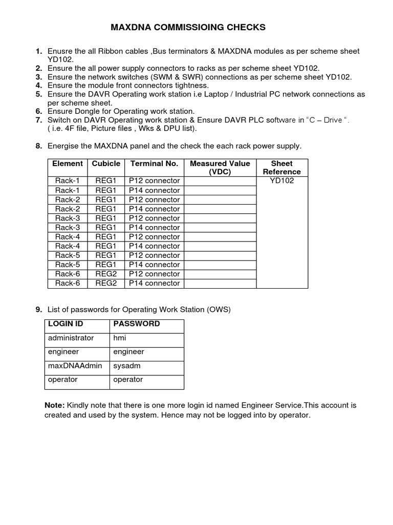 MAXDNA Commissioning Checklist | PDF | Office Equipment | Software