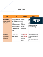 Perfect Tenses: Tense USE Key Words Examples Present Perfect