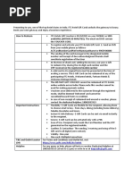 Carding With Dumps Tutorial Pdf Gift Card Financial Technology