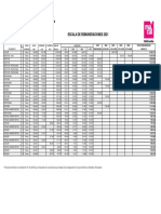 Escala Remuneraciones 2021