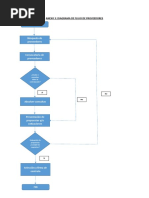 Diagrama de Flujo del Proceso de Compras | PDF | Presupuesto | Business
