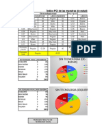 Datos Circular