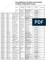 Form Submission Centers in Balochistan 7-10-22