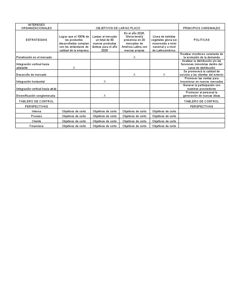 Tablero BSC | PDF | Procesos de negocio | Business