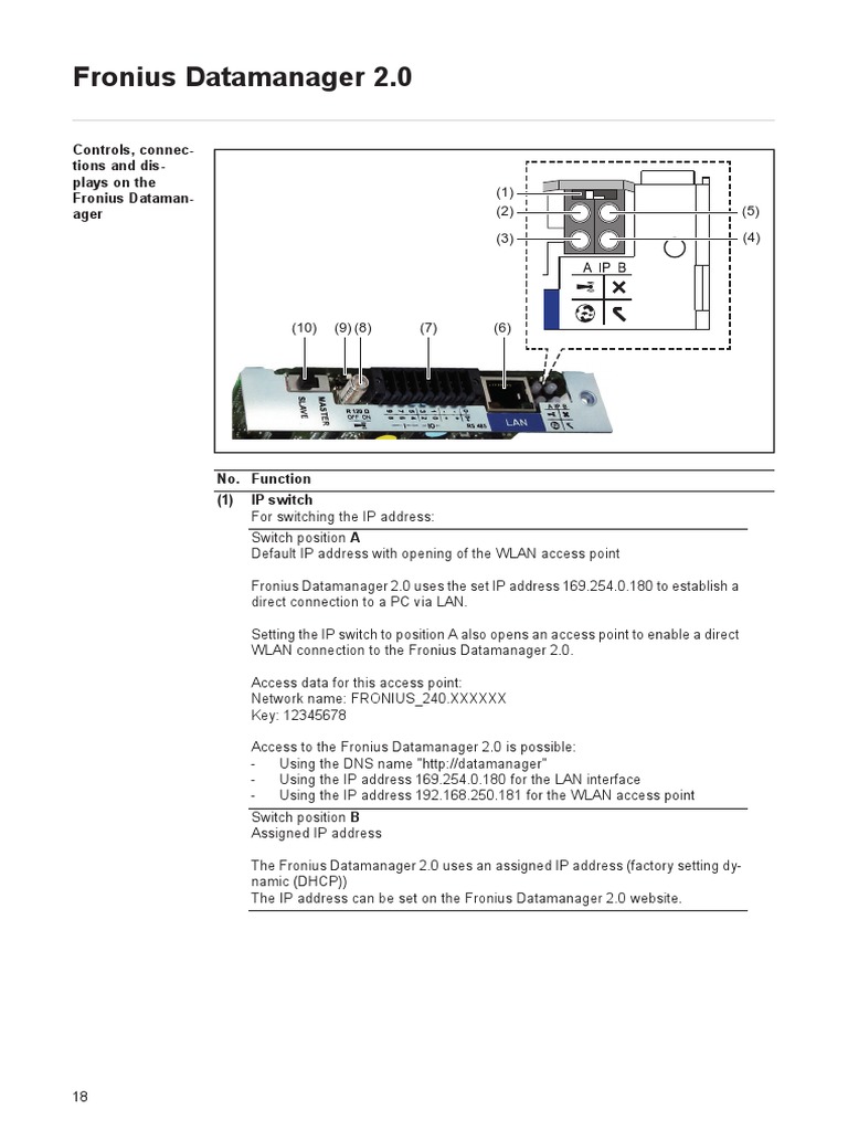 Data Manager Pdf Ip Address Wireless Lan