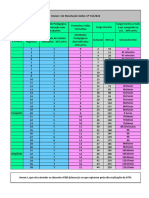 Carga horária semanal e mensal para docentes PEBI e sem ATPI