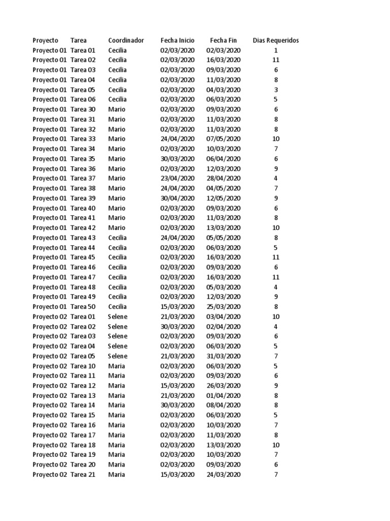 Monitoreo De Proyectos Pdf