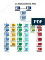 Organigrama 11.05