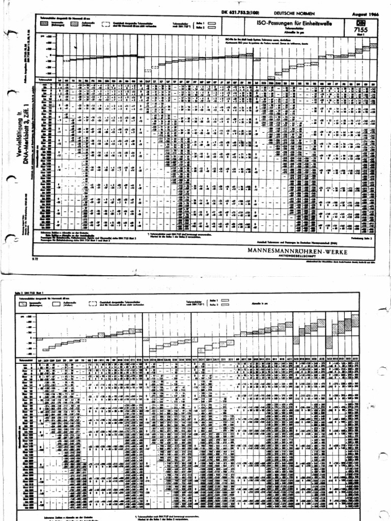 Din 7155 | PDF