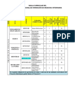 Malla PNF en Medicina Veterinaria 2019 (Definitiva) - Actual