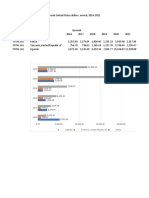 Exporturi Burundi