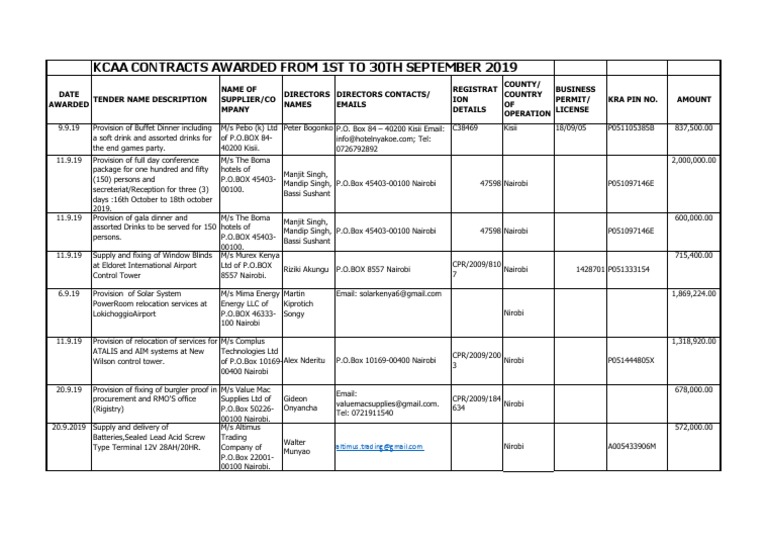 KCAA Contracts September 2019 Summary | PDF | Nairobi | Energy Storage