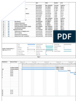 Gantt Chart for Cement Factory Project