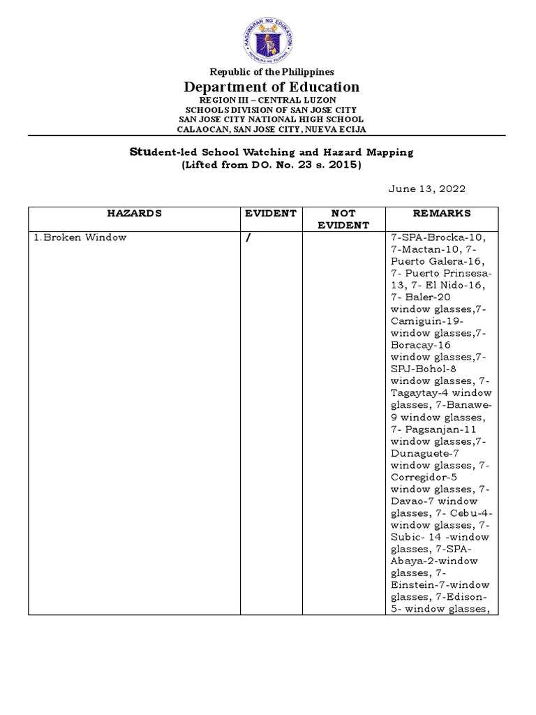 Student-Led School Hazard Mapping Checklist | PDF