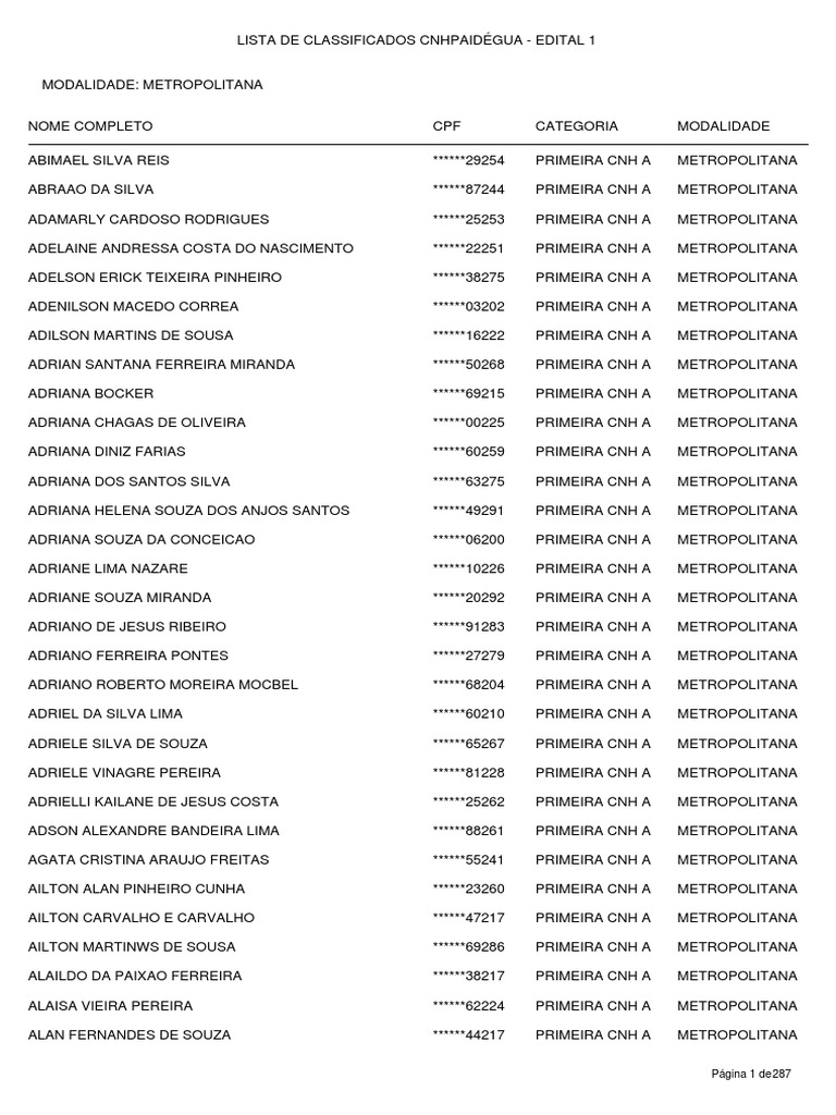 Lista de Classificados | PDF