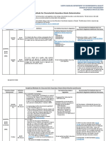 Waste Determination Test Method Table